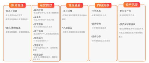 新榜發布企業數字化內容資產管理產品，賦能企業資產高效運營