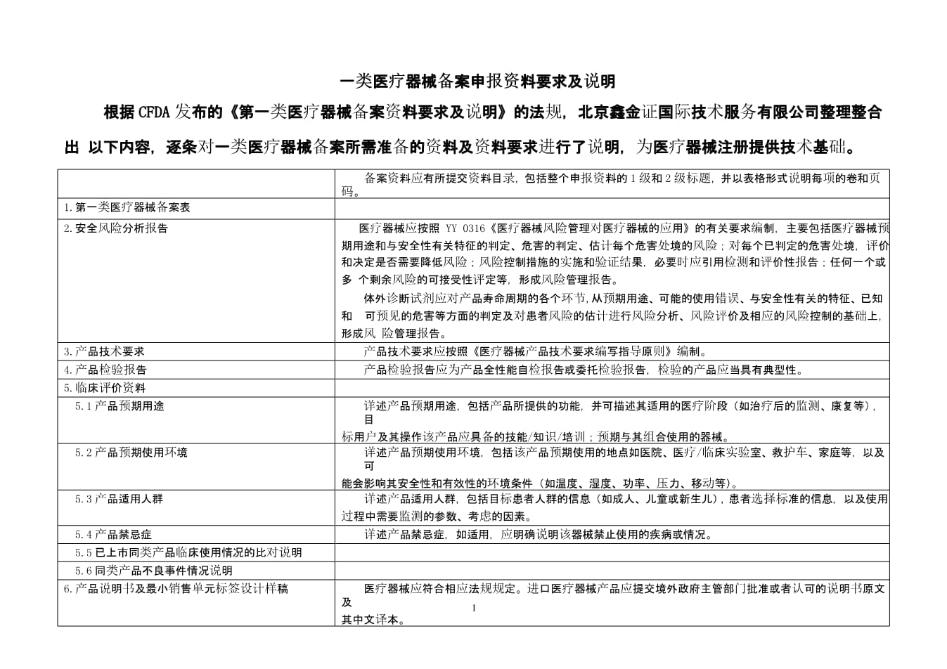一類醫療器械備案申報資料要求及說明.pptx
